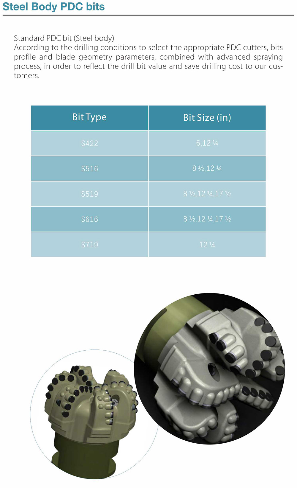 PDC Bits(图1)