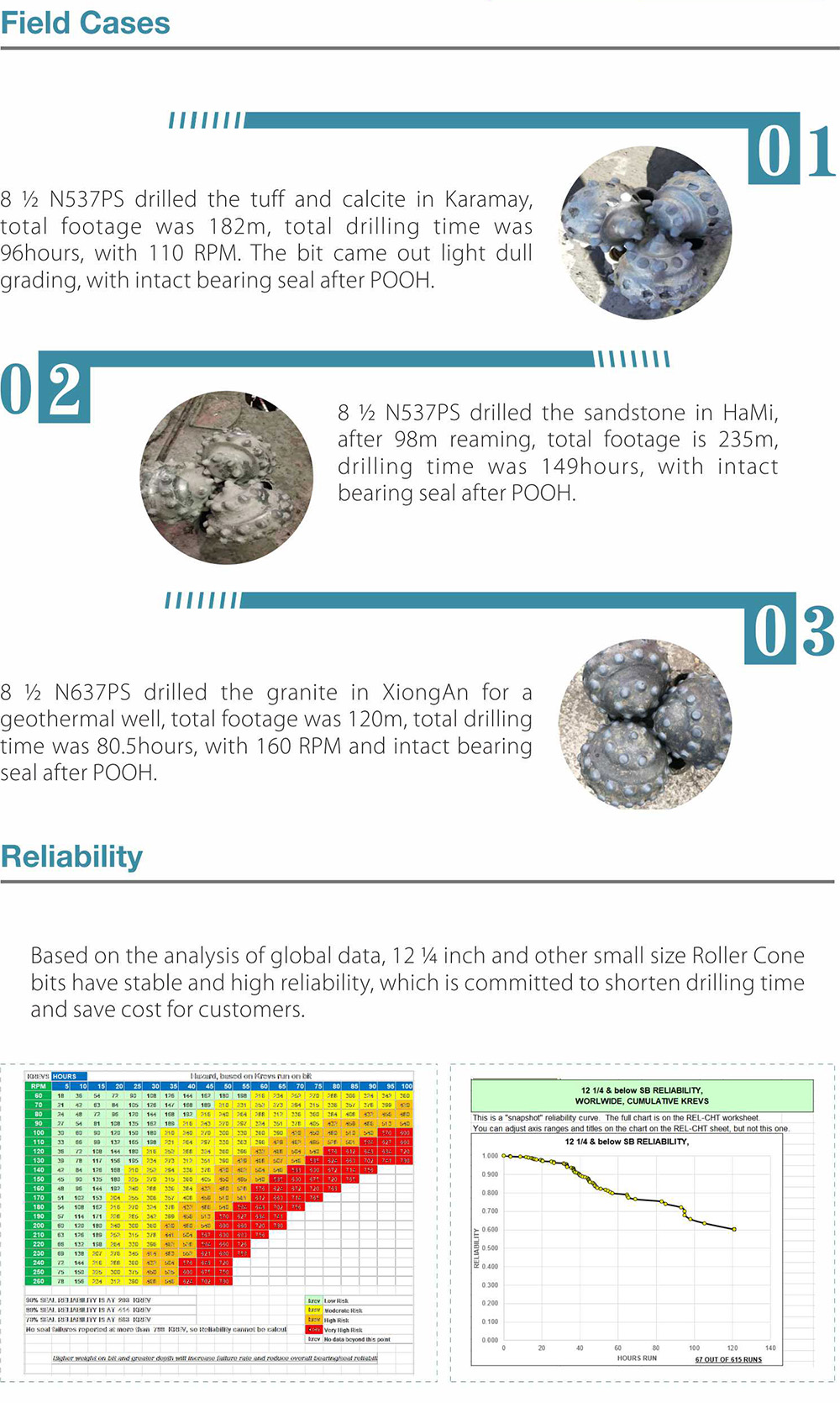 Rock Bit(图3)
