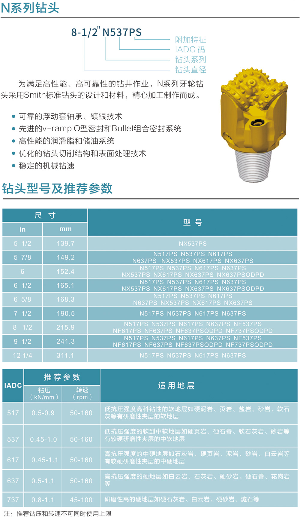 牙轮钻头(图1)