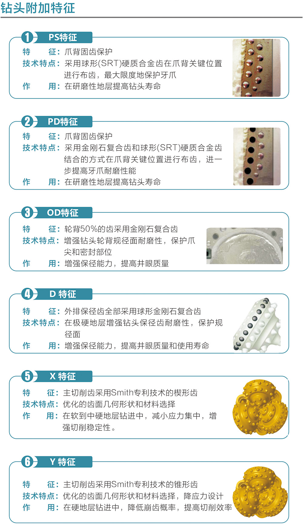 牙轮钻头(图3)